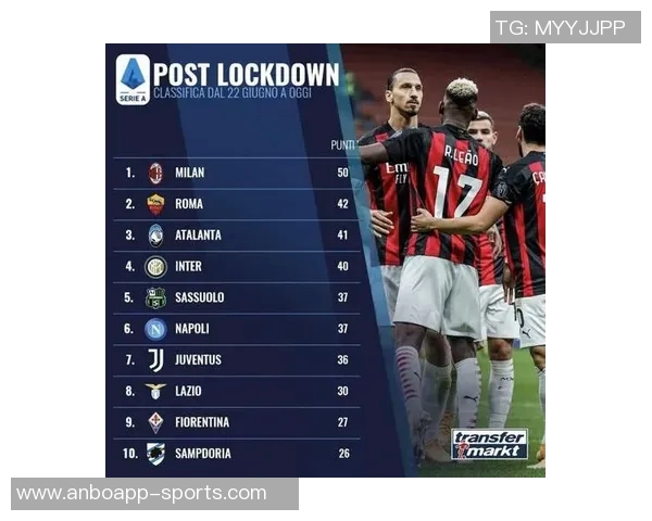 意甲年终积分榜揭晓罗马逆袭前四国米稳居榜首米兰紧随其后那不勒斯位列第三